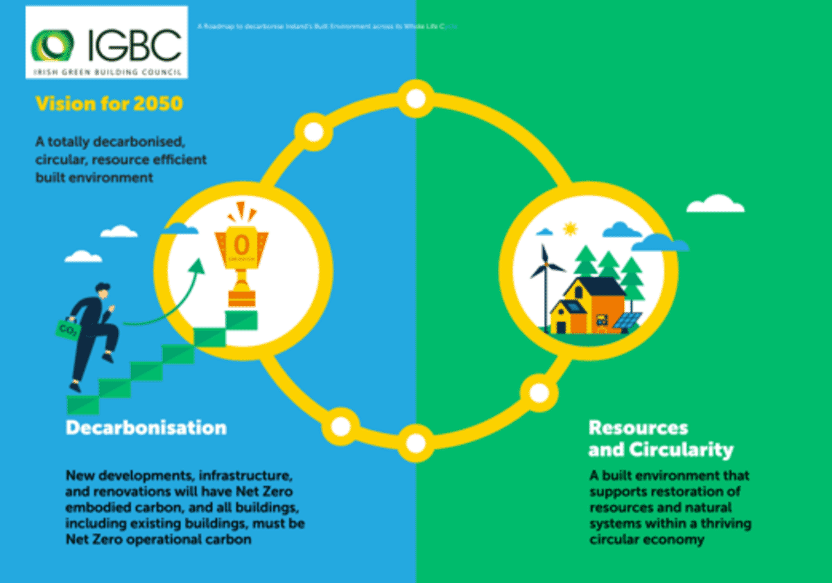 Building the Future: Paving the Way for a Zero-Emission Construction ...